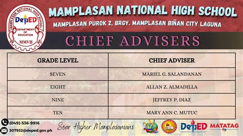 DepEd Tayo Mamplasan NHS.